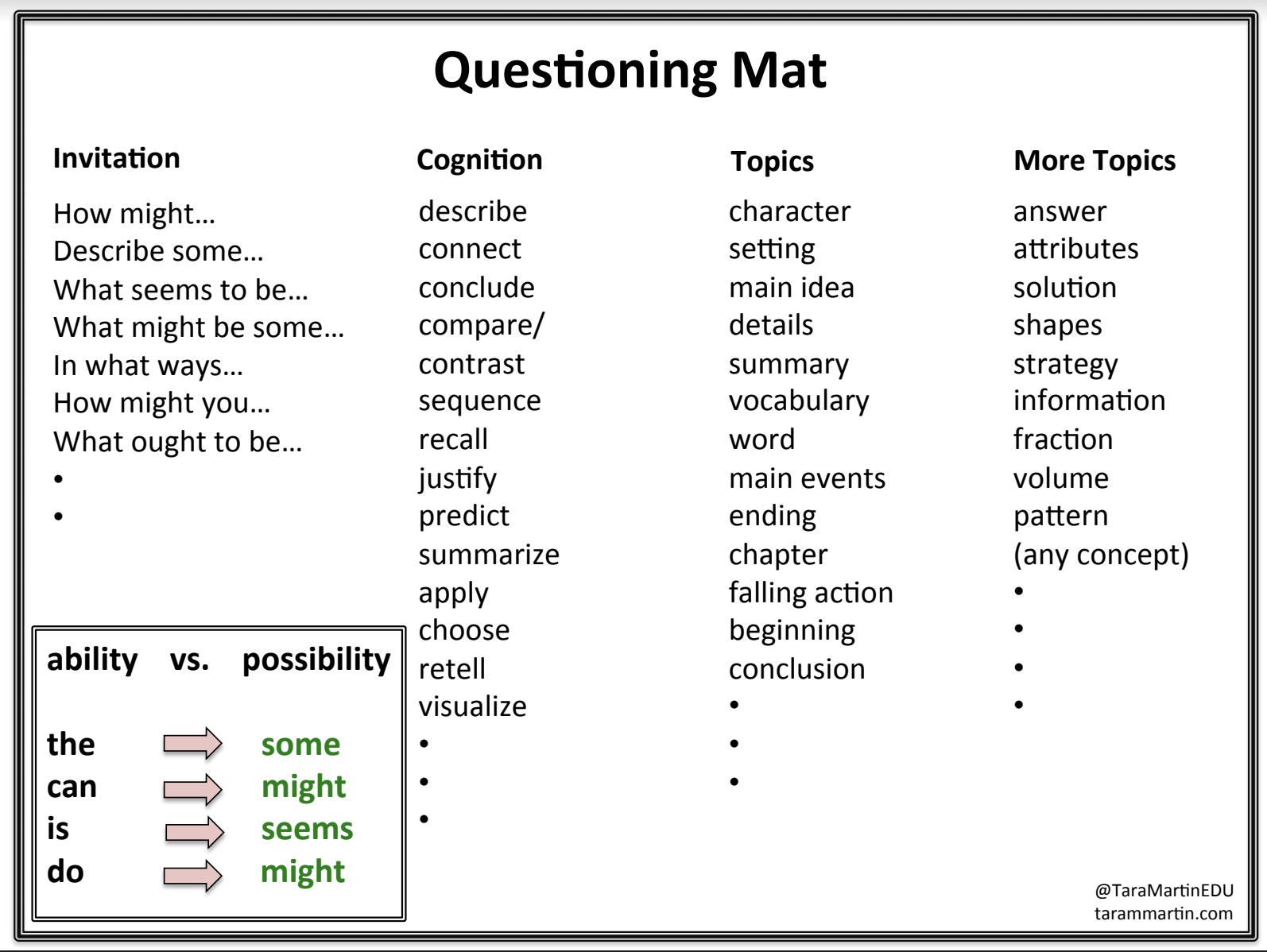 44 Describing character ответы. Vocabulary for Summary. Ability Word. Sequencing Vocabulary. Seems перевод на русский